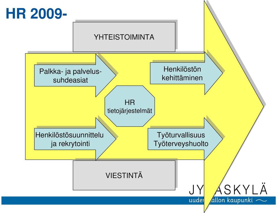 tietojärjestelmät Henkilöstösuunnittelu ja ja