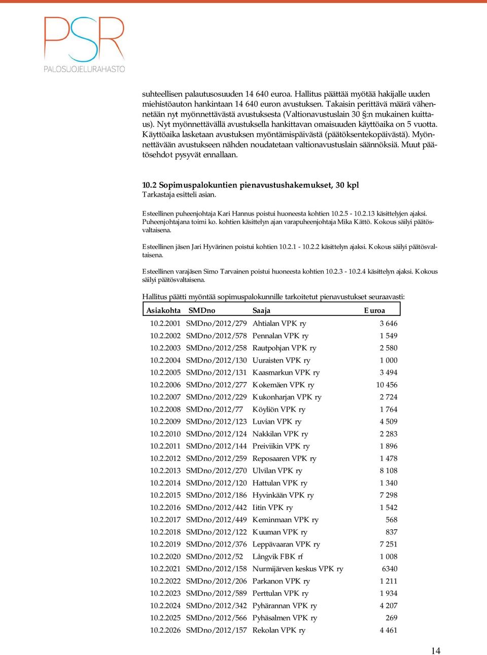 Käyttöaika lasketaan avustuksen myöntämispäivästä (päätöksentekopäivästä). Myönnettävään avustukseen nähden noudatetaan valtionavustuslain säännöksiä. Muut päätösehdot pysyvät ennallaan. 10.