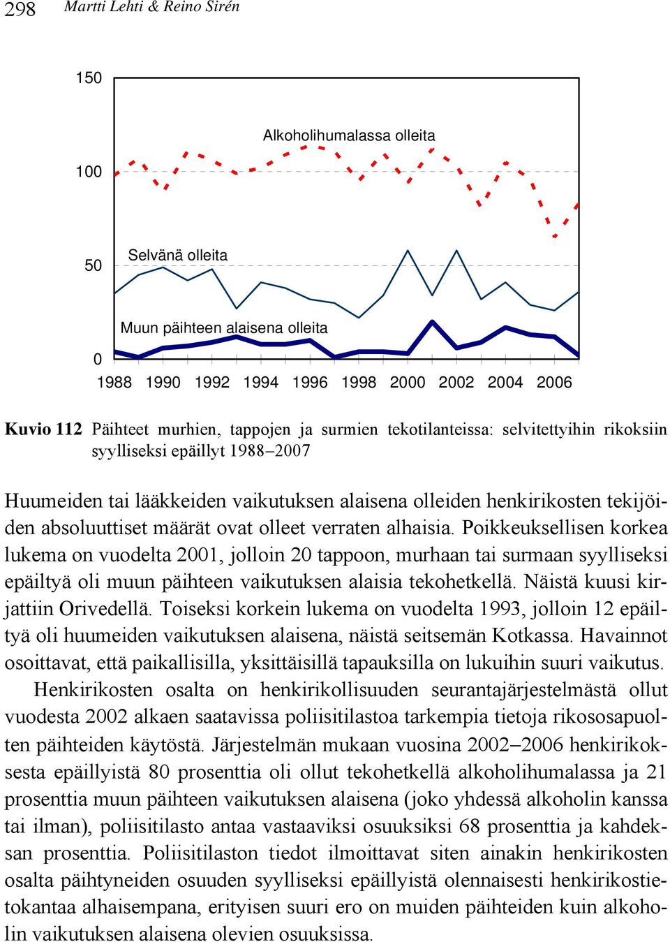 alhaisia. Poikkeuksellisen korkea lukema on vuodelta 2001, jolloin 20 tappoon, murhaan tai surmaan syylliseksi epäiltyä oli muun päihteen vaikutuksen alaisia tekohetkellä.