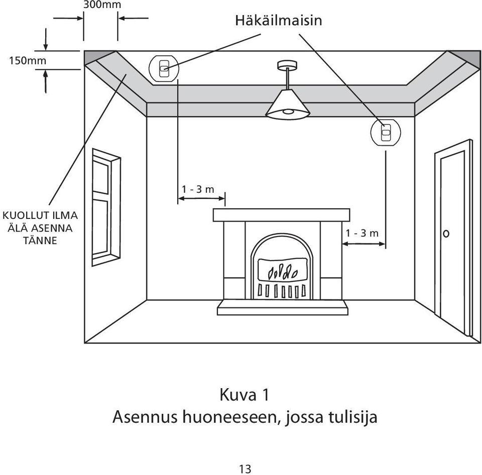 ASENNA TÄNNE 1-3 m Kuva 1