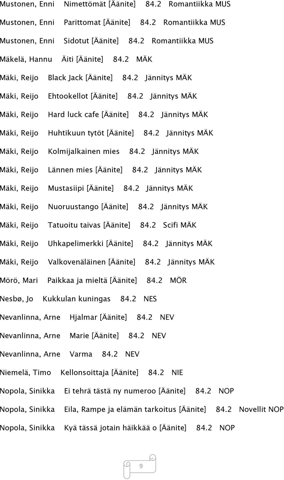 2 Jännitys MÄK Mäki, Reijo Huhtikuun tytöt [Äänite] 84.2 Jännitys MÄK Mäki, Reijo Kolmijalkainen mies 84.2 Jännitys MÄK Mäki, Reijo Lännen mies [Äänite] 84.
