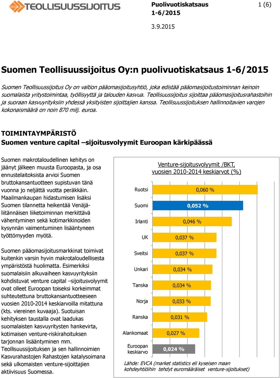 Teollisuussijoituksen hallinnoitavien varojen kokonaismäärä on noin 870 milj. euroa.