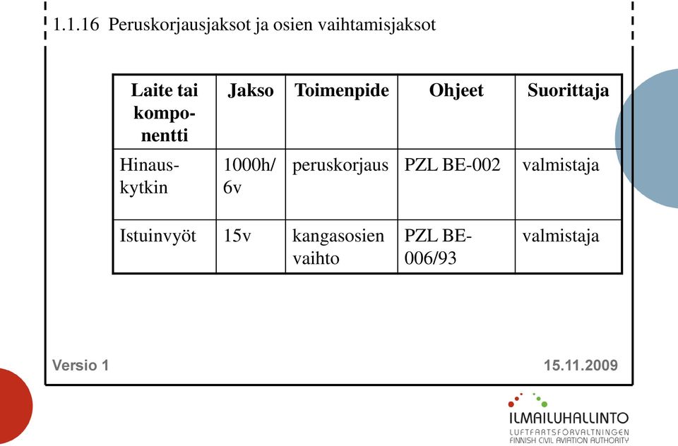 1000h/ 6v peruskorjaus PZL BE-002 valmistaja Istuinvyöt 15v