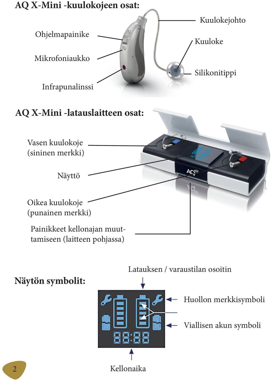 Oikea kuulokoje (punainen merkki) Painikkeet kellonajan muuttamiseen (laitteen pohjassa)