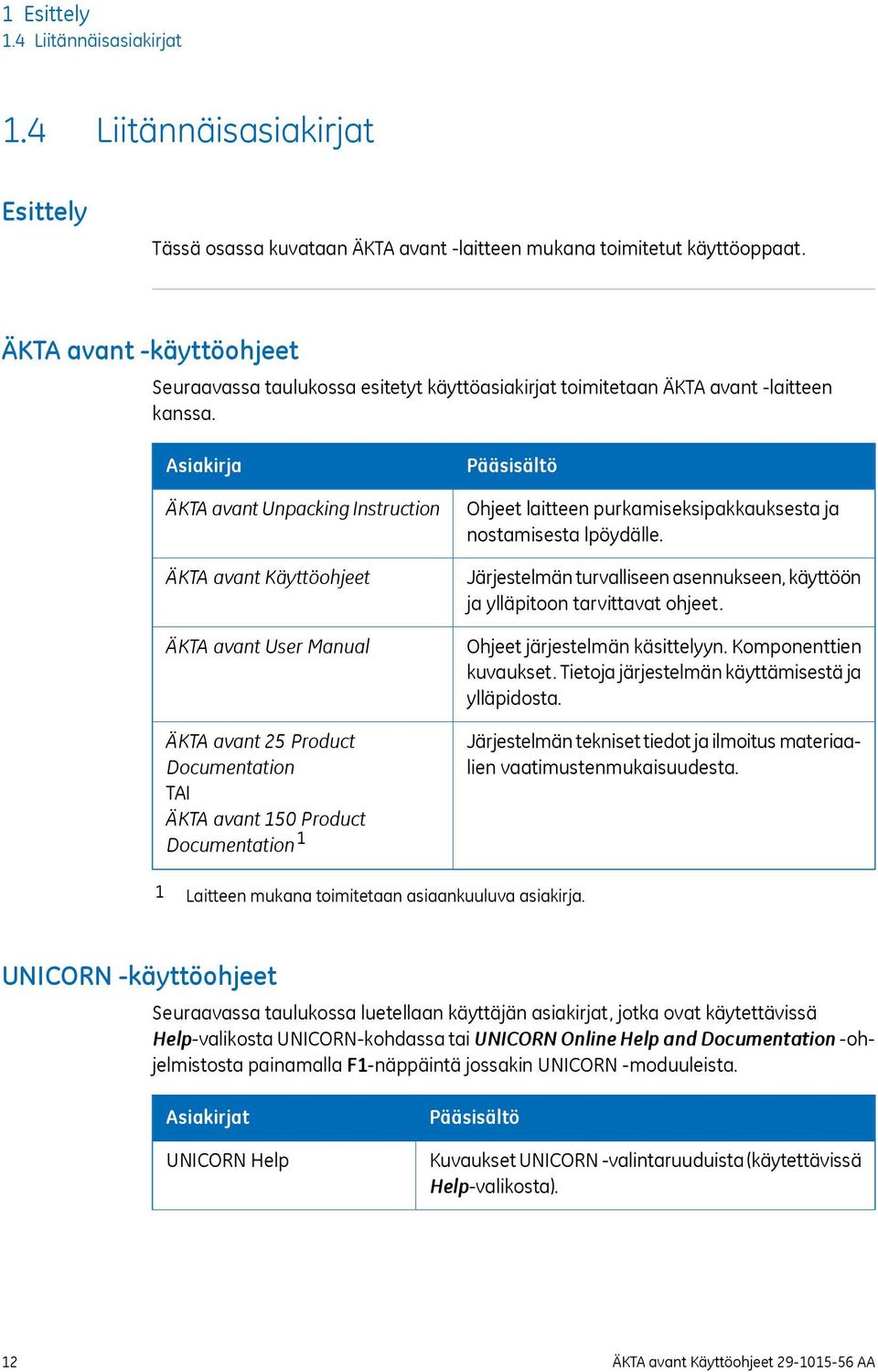 Asiakirja ÄKTA avant Unpacking Instruction ÄKTA avant Käyttöohjeet ÄKTA avant User Manual ÄKTA avant 25 Product Documentation TAI ÄKTA avant 150 Product Documentation 1 Pääsisältö Ohjeet laitteen