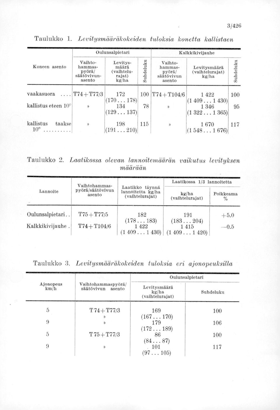 .. 137) (1 322... 1 365) kallistus taakse 198 115 1 670 117 10 191... 210) (1 548... 1676) Taulukko 2.