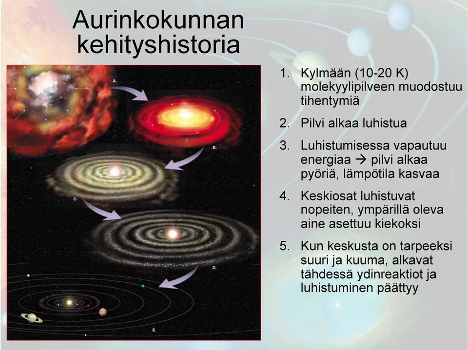 Luhistumisessa vapautuu energiaa à pilvi alkaa pyöriä, lämpötila kasvaa 4.