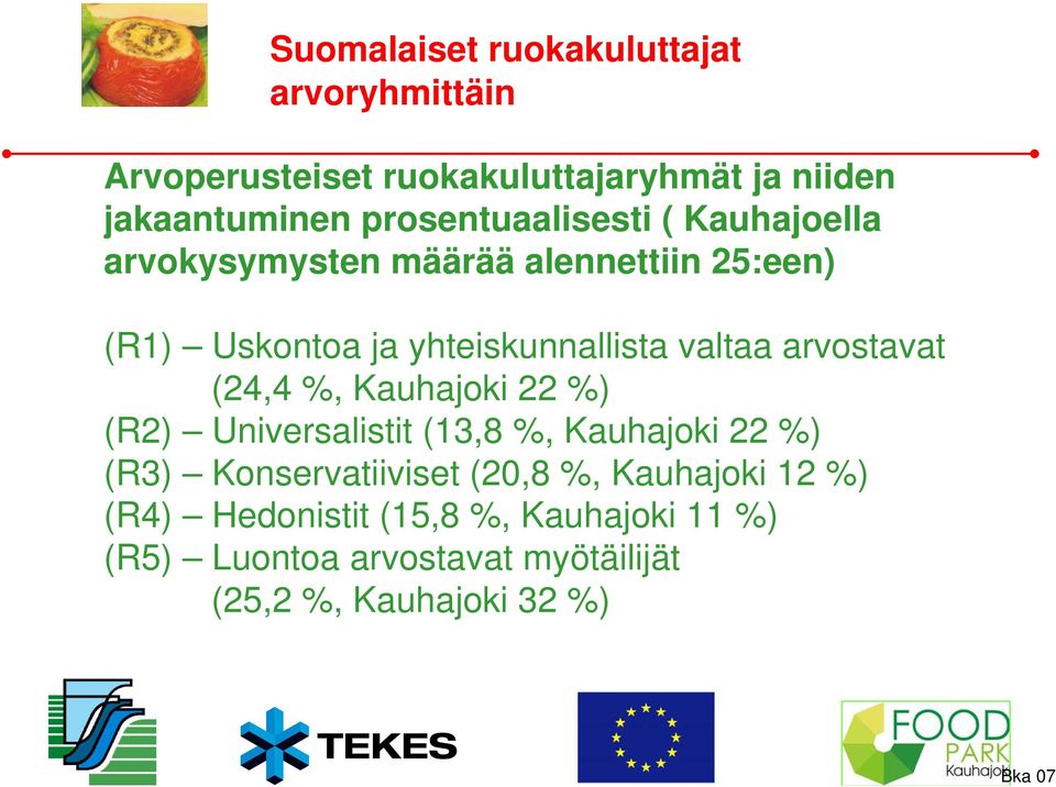 valtaa arvostavat (24,4 %, Kauhajoki 22 %) (R2) Universalistit (13,8 %, Kauhajoki 22 %) (R3) Konservatiiviset