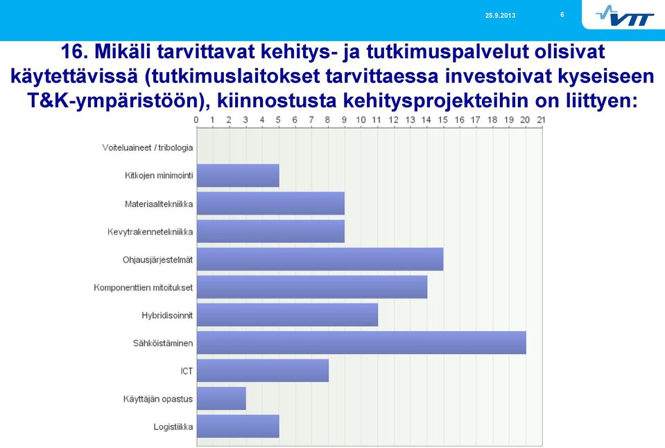 (tutkimuslaitokset tarvittaessa investoivat