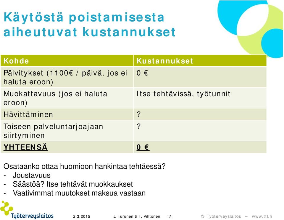 Toiseen palveluntarjoajaan siirtyminen Kustannukset 0 YHTEENSÄ 0 Osataanko ottaa huomioon hankintaa