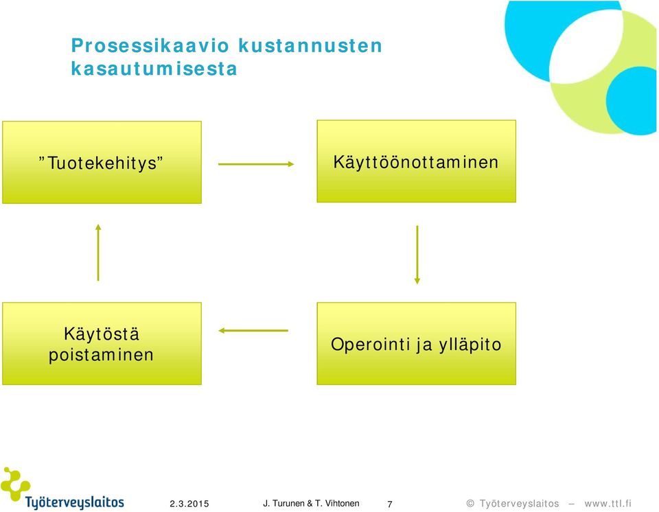 Käyttöönottaminen Käytöstä