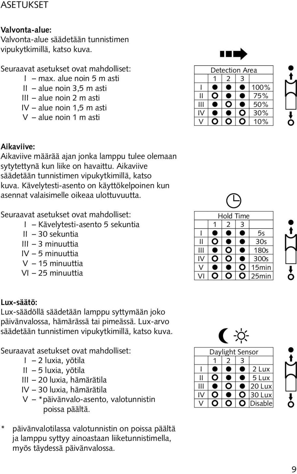 lamppu tulee olemaan sytytettynä kun liike on havaittu. Aikaviive säädetään tunnistimen vipukytkimillä, katso kuva. Kävelytesti-asento on käyttökelpoinen kun asennat valaisimelle oikeaa ulottuvuutta.