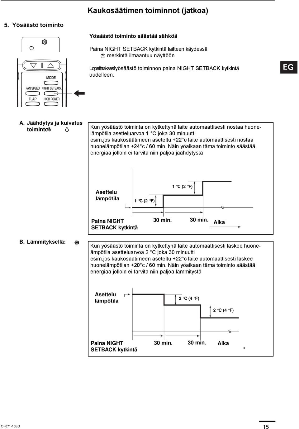 A. Jäähdytys ja kuivatus toiminto: Kun yösäästö toiminta on kytkettynä laite automaattisesti nostaa huonelämpötila asetteluarvoa 1 C joka 30 minuutti esim.