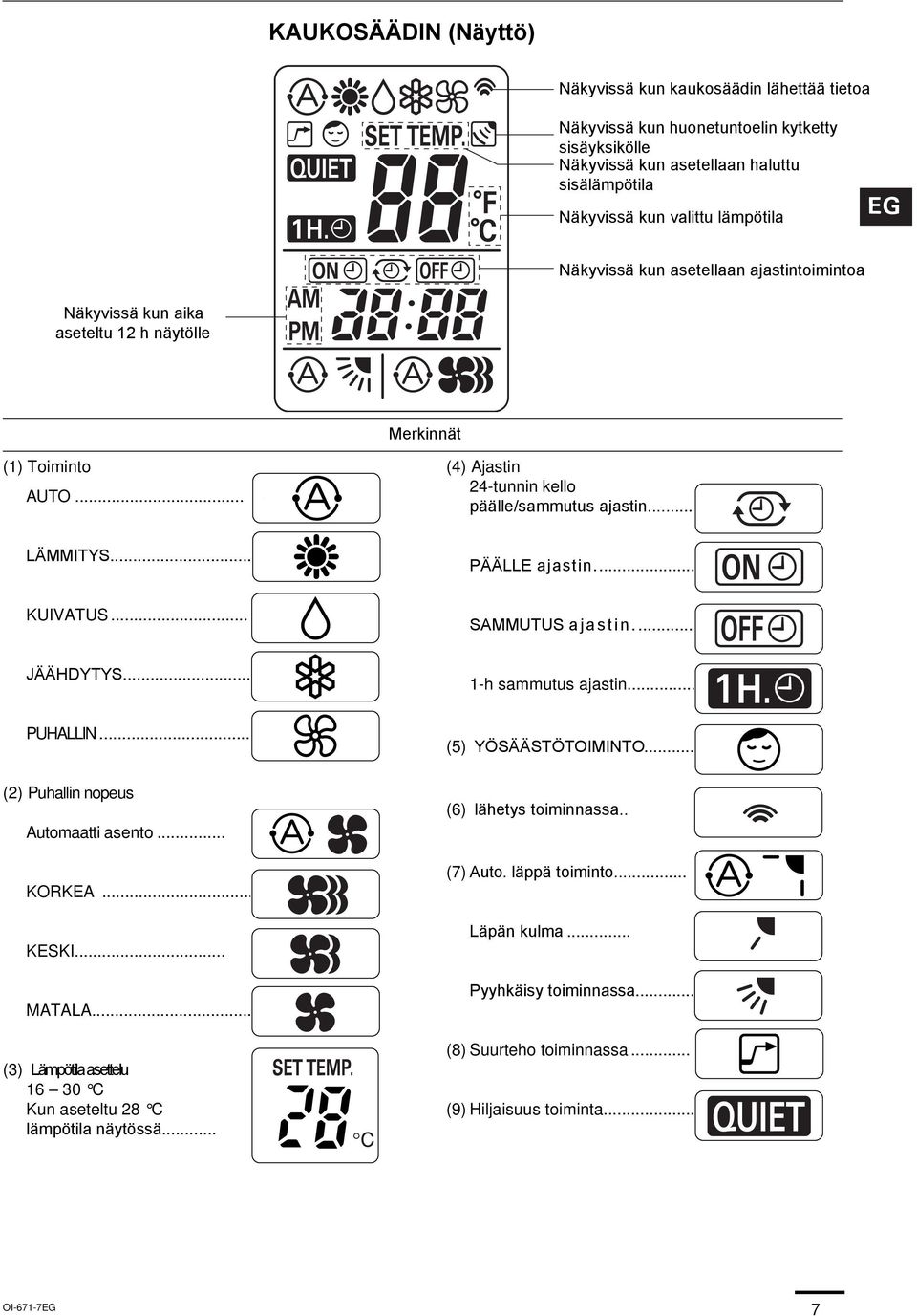 .. KUIVATUS... SAMMUTUS ajastin... JÄÄHDYTYS... 1-h sammutus ajastin... PUHALLIN... (2) Puhallin nopeus Automaatti asento... KORKEA... KESKI... MATALA.