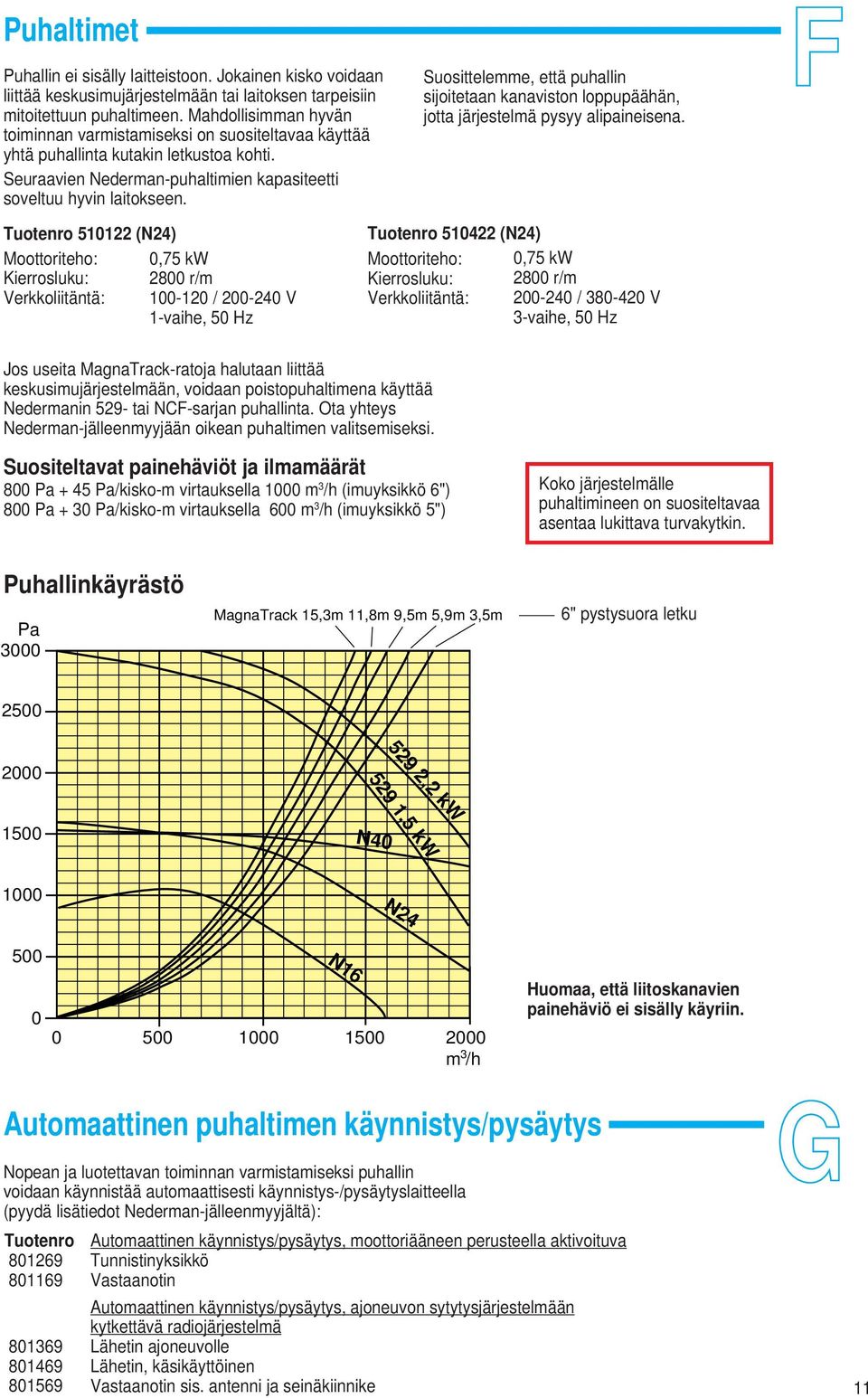 Suosittelemme, että puhallin sijoitetaan kanaviston loppupäähän, jotta järjestelmä pysyy alipaineisena.