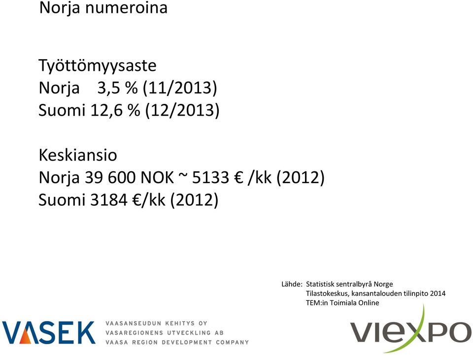 (2012) Suomi 3184 /kk (2012) Lähde: Statistisk sentralbyrå