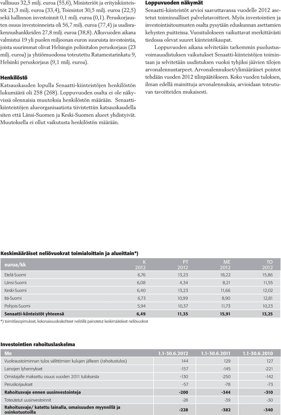 Alkuvuoden aikana valmistui 19 yli puolen miljoonan euron suuruista investointia, joista suurimmat olivat Helsingin poliisitalon peruskorjaus (23 milj.