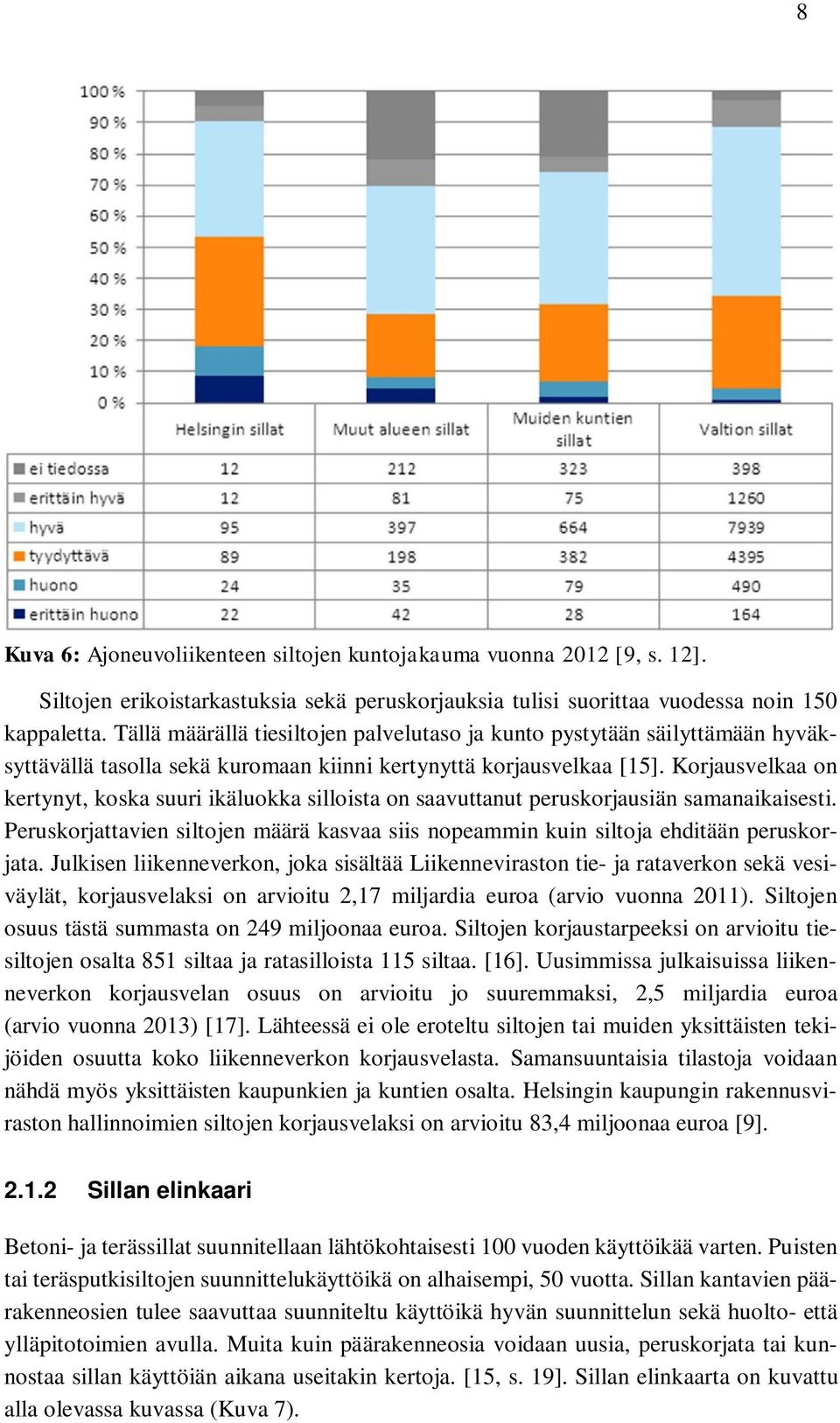 Korjausvelkaa on kertynyt, koska suuri ikäluokka silloista on saavuttanut peruskorjausiän samanaikaisesti. Peruskorjattavien siltojen määrä kasvaa siis nopeammin kuin siltoja ehditään peruskorjata.