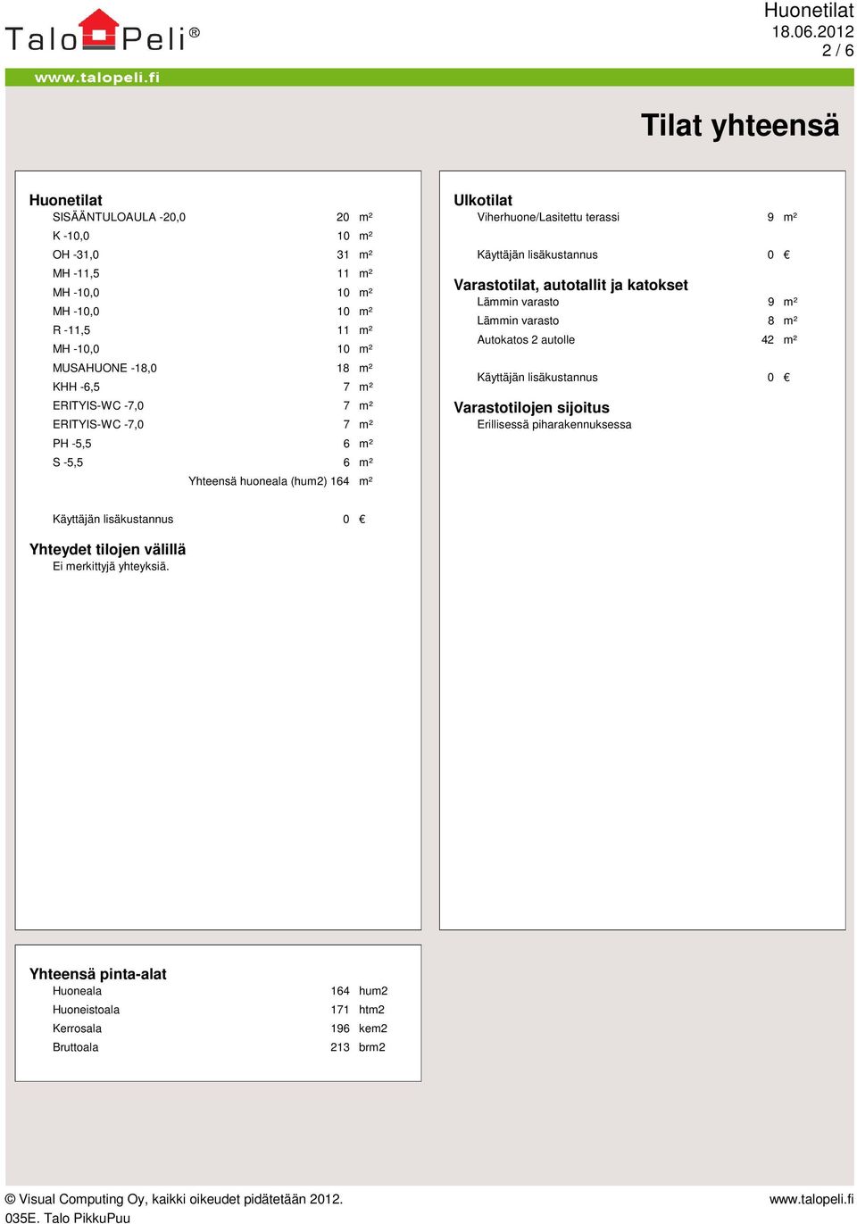 lisäkustannus 0 Varastotilat, autotallit ja katokset Lämmin varasto 9 m² Lämmin varasto 8 m² Autokatos 2 autolle 42 m² Käyttäjän lisäkustannus 0 Varastotilojen sijoitus Erillisessä