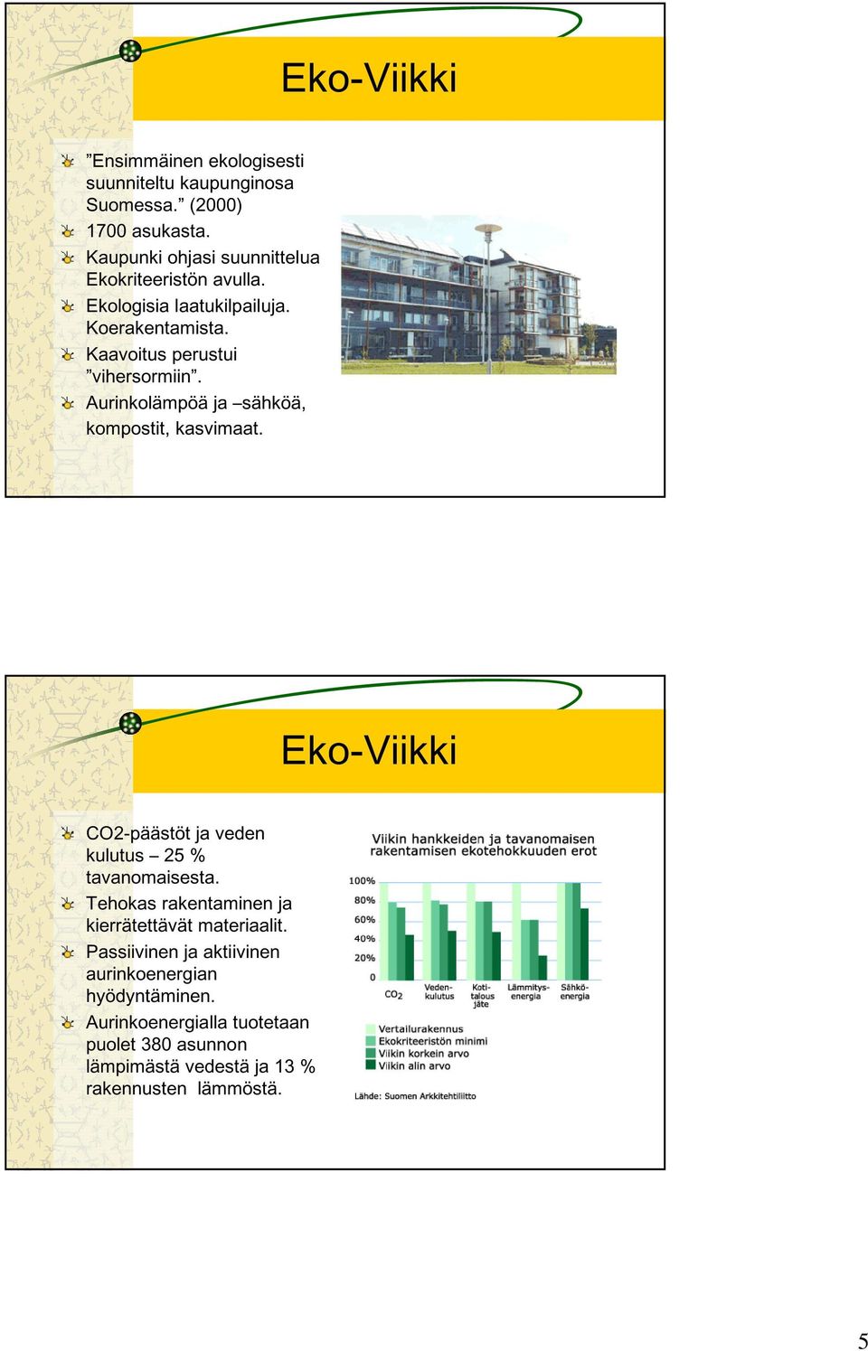 Aurinkolämpöä ja sähköä, kompostit, kasvimaat. Eko-Viikki CO2-päästöt ja veden kulutus 25 % tavanomaisesta.