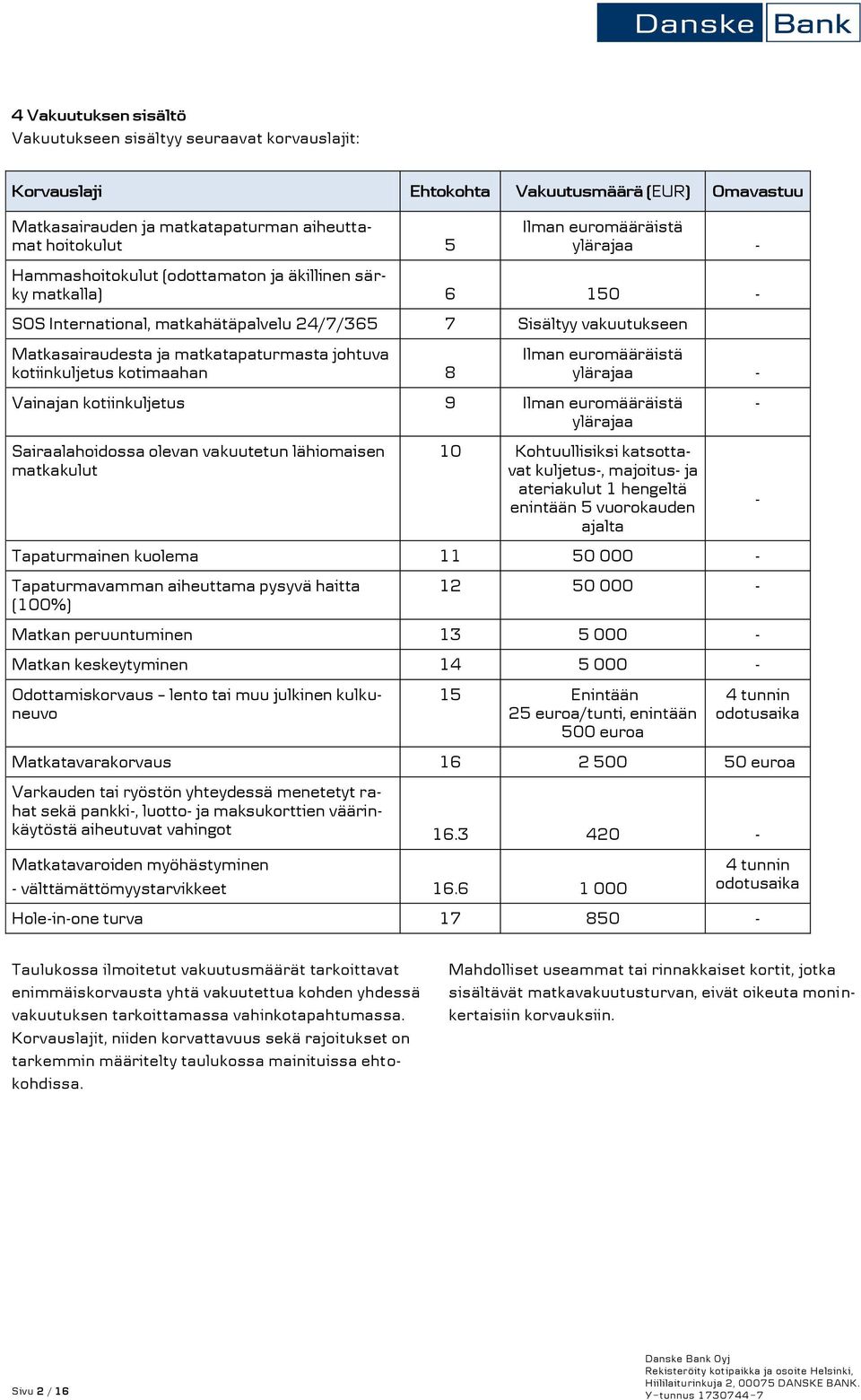 kotiinkuljetus kotimaahan 8 Ilman euromääräistä ylärajaa - Vainajan kotiinkuljetus 9 Ilman euromääräistä ylärajaa Sairaalahoidossa olevan vakuutetun lähiomaisen matkakulut 10 Kohtuullisiksi