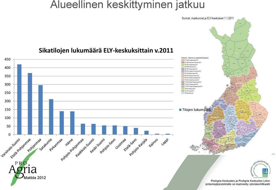 ELY-keskuksittain v.