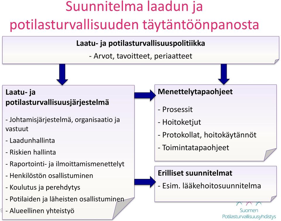 ilmoittamismenettelyt - Henkilöstön osallistuminen - Koulutus ja perehdytys - Potilaiden ja läheisten osallistuminen - Alueellinen yhteistyö