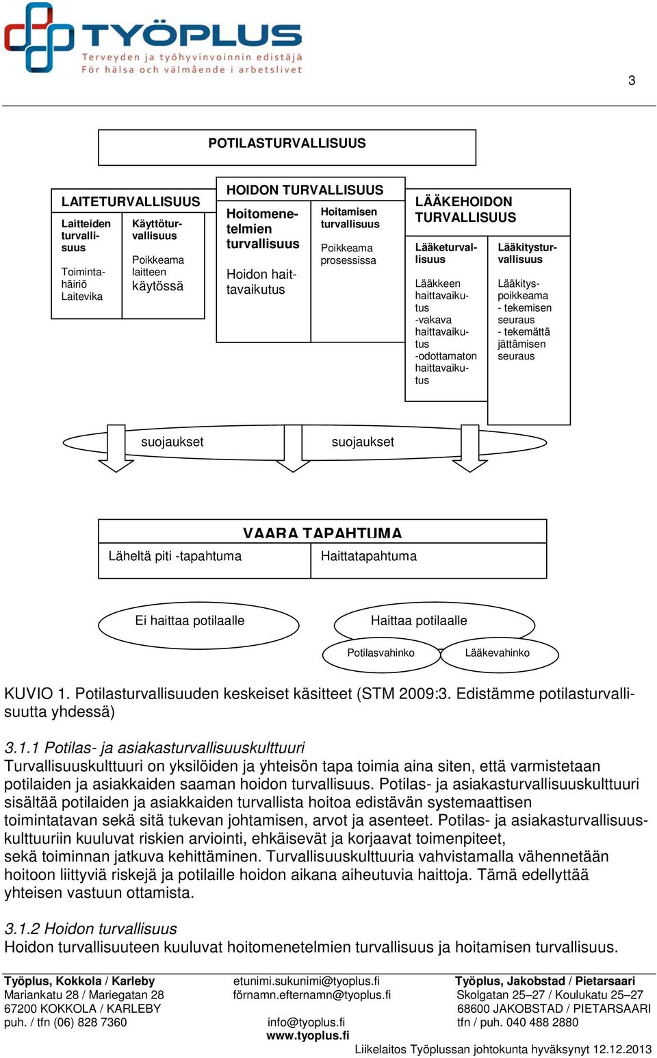 Lääkityspoikkeama - tekemisen seuraus - tekemättä jättämisen seuraus suojaukset suojaukset Läheltä piti -tapahtuma VAARA TAPAHTUMA Haittatapahtuma Ei haittaa potilaalle Haittaa potilaalle