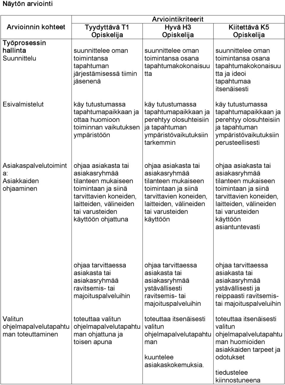 tapahtumapaikkaan ja ottaa huomioon toiminnan vaikutuksen ympäristöön käy tutustumassa tapahtumapaikkaan ja perehtyy olosuhteisiin ja tapahtuman ympäristövaikutuksiin tarkemmin käy tutustumassa