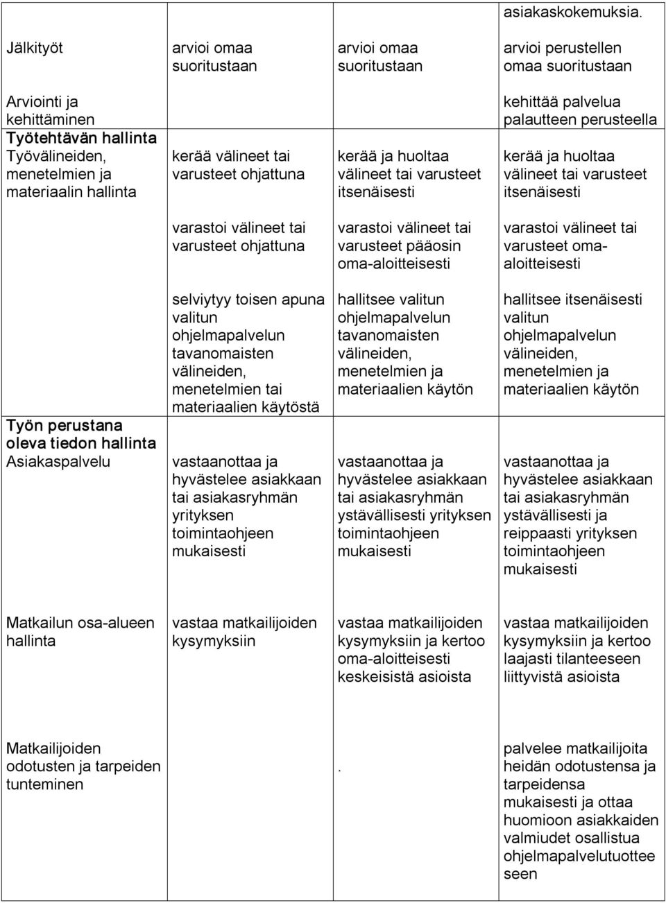 huoltaa välineet tai varusteet itsenäisesti kehittää palvelua palautteen perusteella kerää ja huoltaa välineet tai varusteet itsenäisesti varastoi välineet tai varusteet ohjattuna varastoi välineet