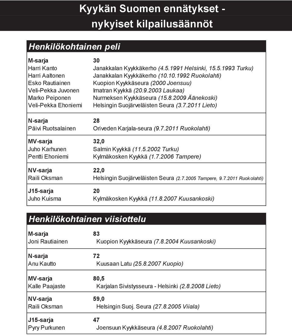 2009 Äänekoski) Veli-Pekka Ehoniemi Helsingin Suojärveläisten Seura (3.7.2011 Lieto) N-sarja 28 Päivi Ruotsalainen Oriveden Karjala-seura (9.7.2011 Ruokolahti) MV-sarja 32,0 Juho Karhunen Salmin Kyykkä (11.