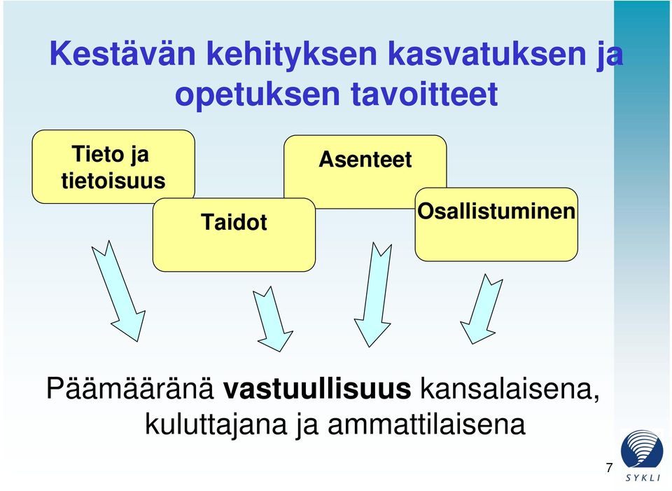 Asenteet Osallistuminen Päämääränä