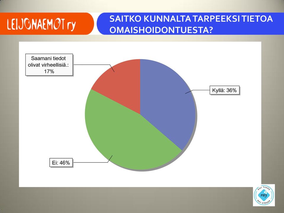 Saamani tiedot olivat