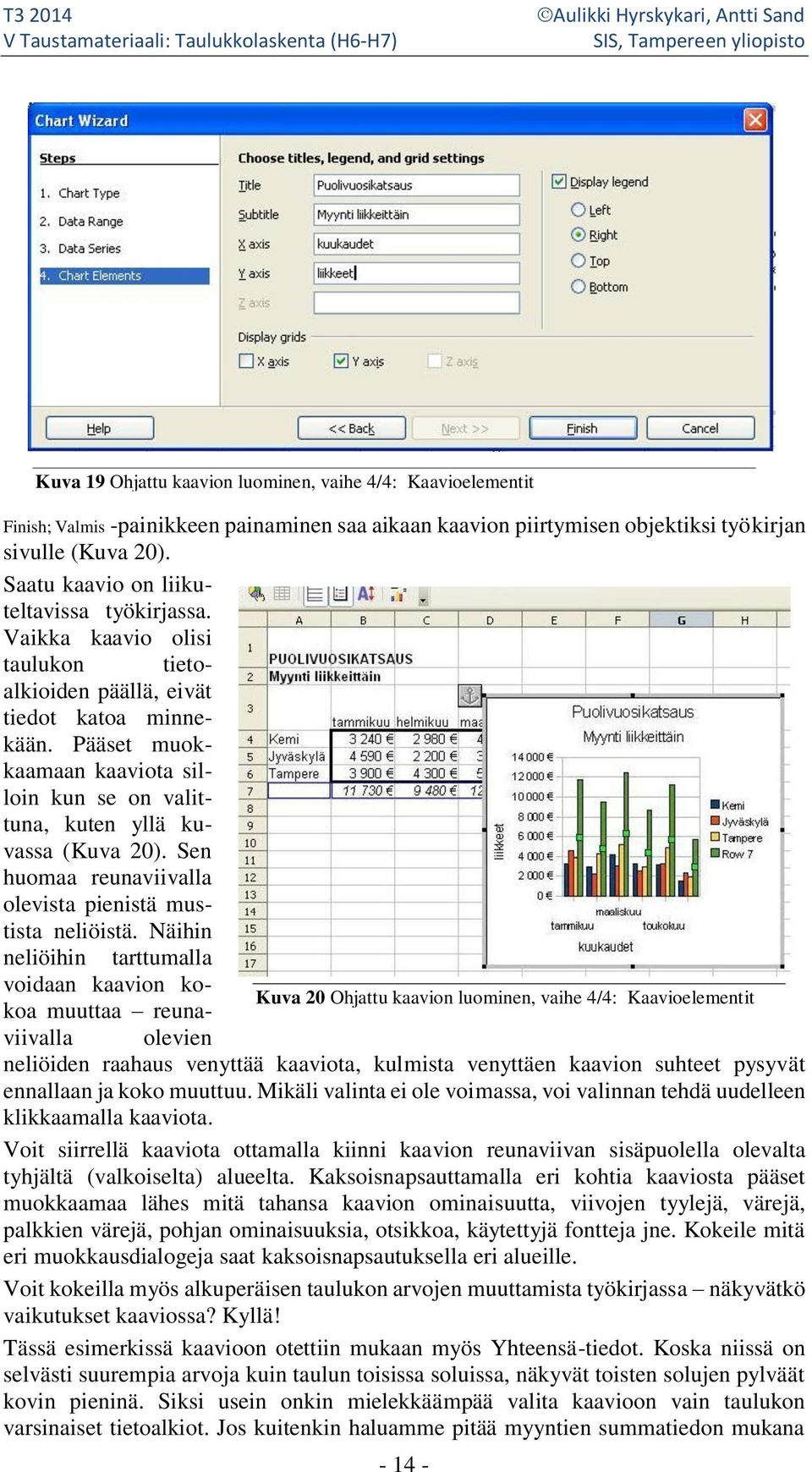 Pääset muokkaamaan kaaviota silloin kun se on valittuna, kuten yllä kuvassa (Kuva 20). Sen huomaa reunaviivalla olevista pienistä mustista neliöistä.