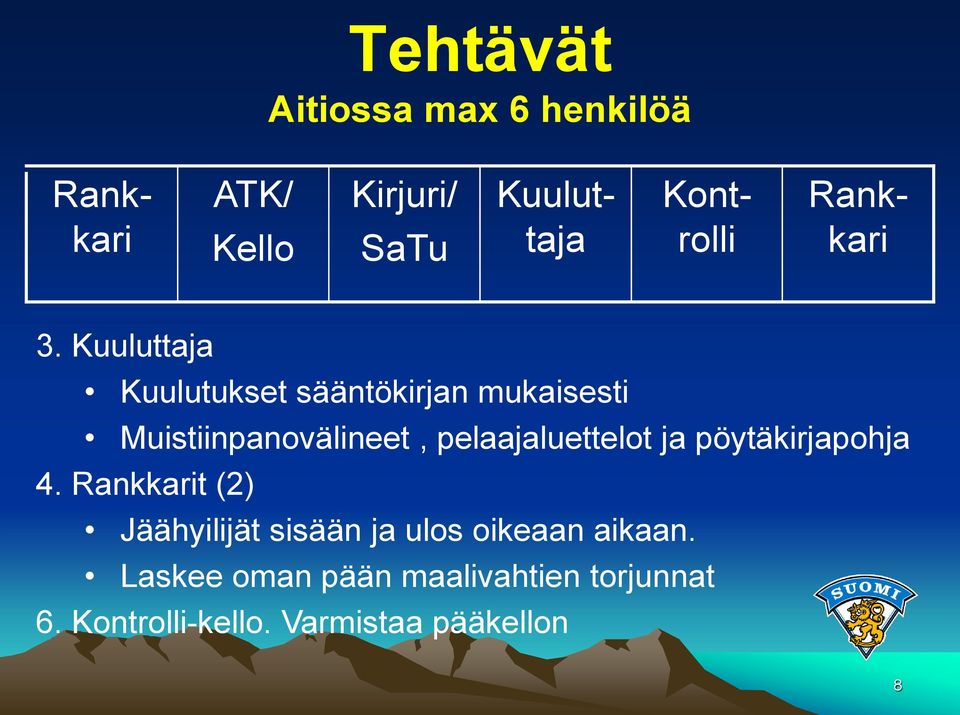 Kuuluttaja Kuulutukset sääntökirjan mukaisesti Muistiinpanovälineet, pelaajaluettelot