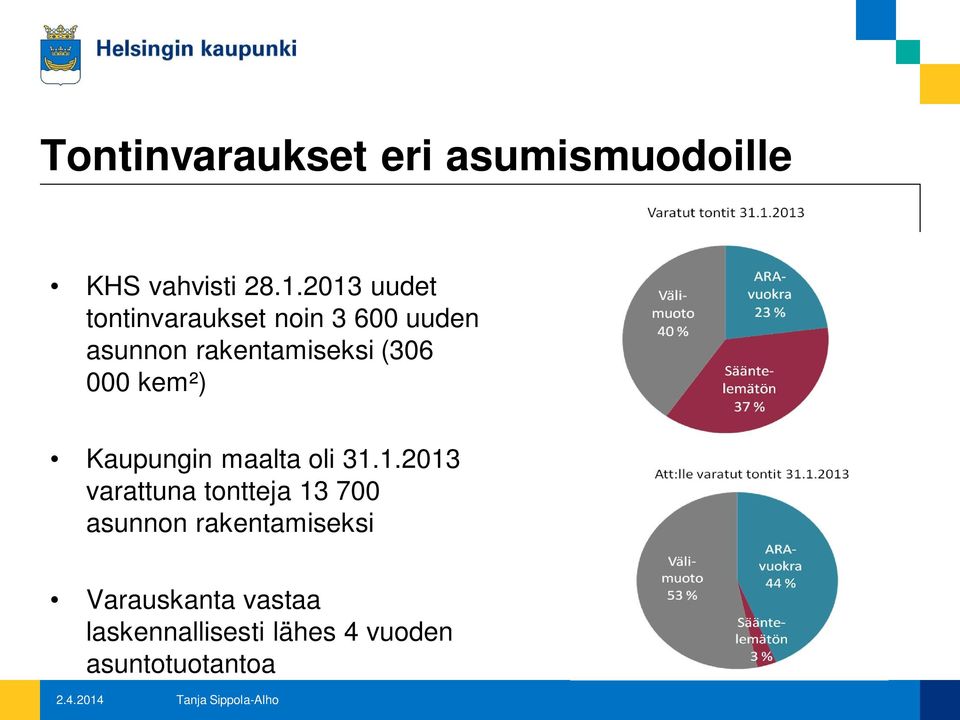 (306 000 kem²) Kaupungin maalta oli 31.