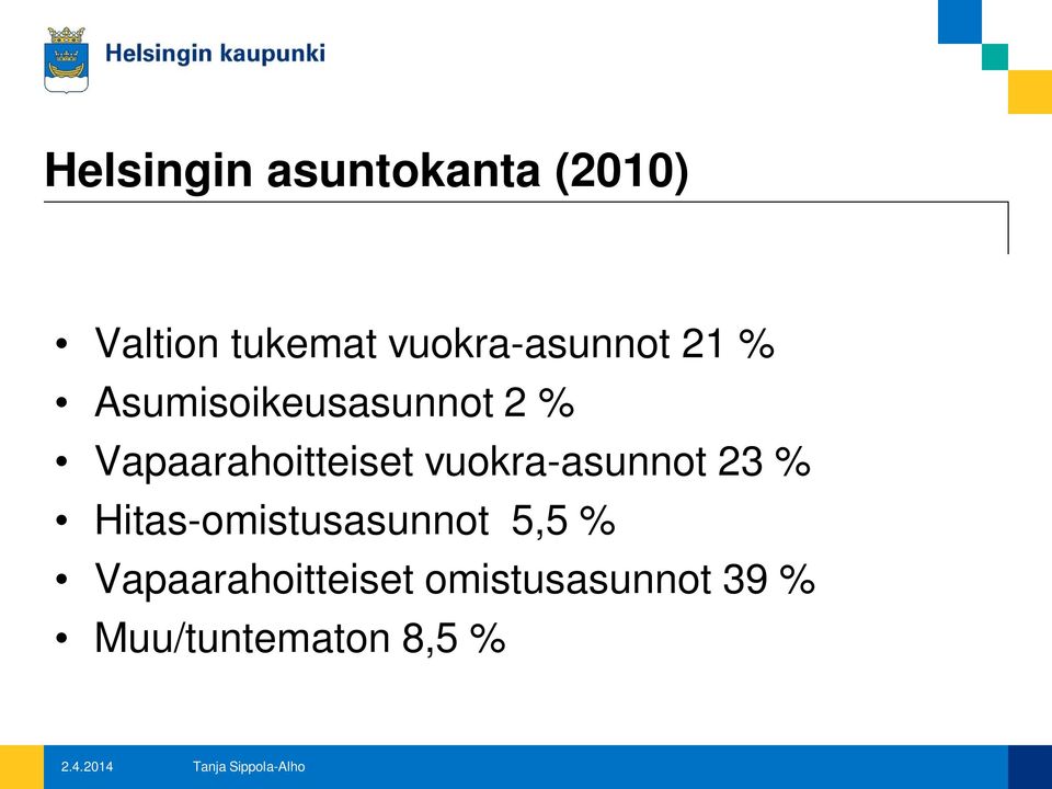 Vapaarahoitteiset vuokra-asunnot 23 %