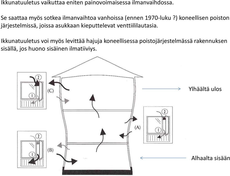 ) koneellisen poiston järjestelmissä, joissa asukkaan kieputtelevat venttiililautasia.