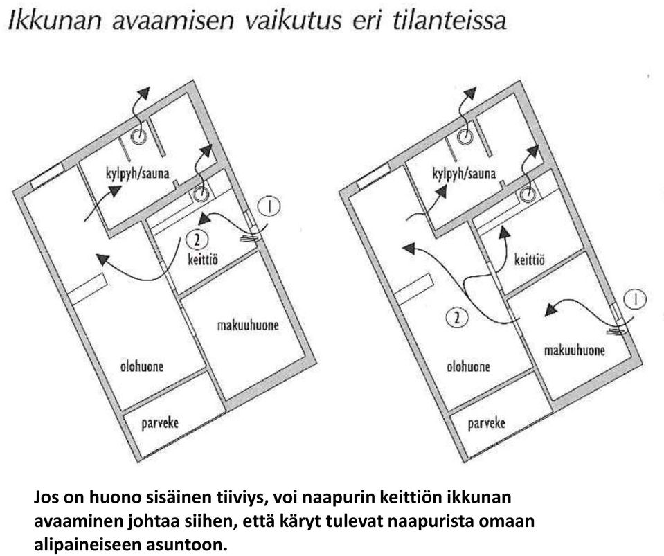 johtaa siihen, että käryt tulevat