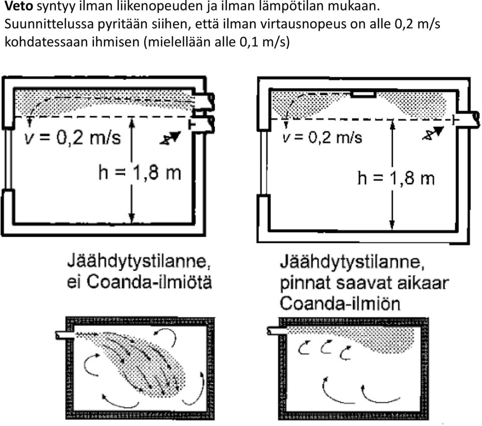 Suunnittelussa pyritään siihen, että ilman