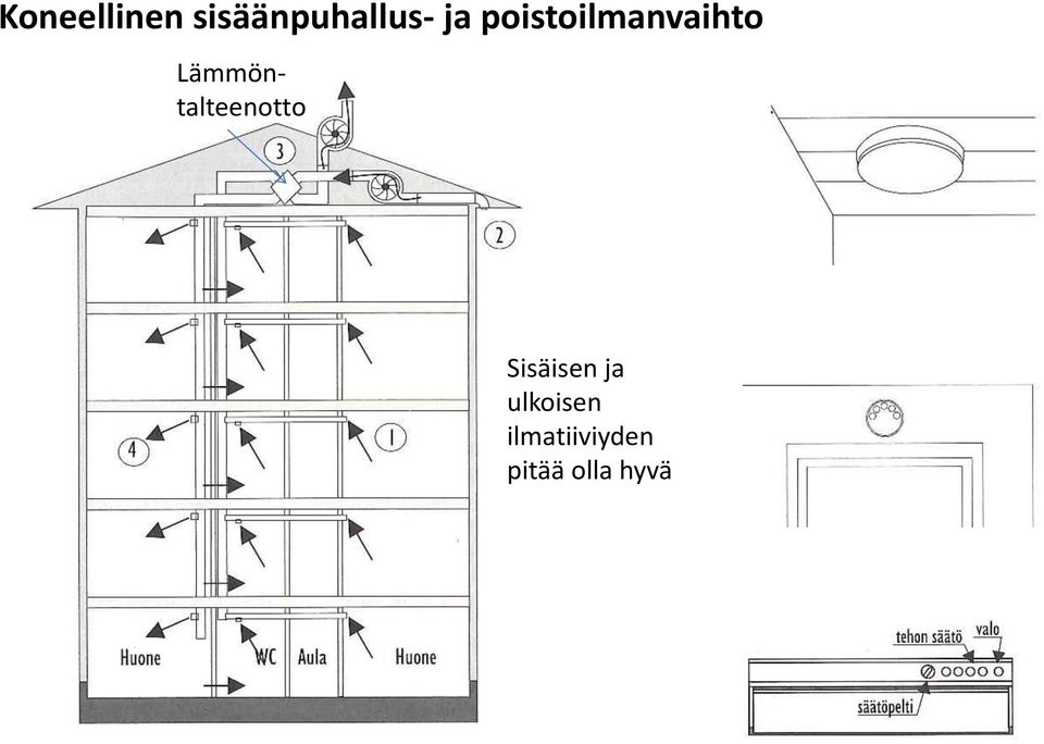 Lämmöntalteenotto Sisäisen ja