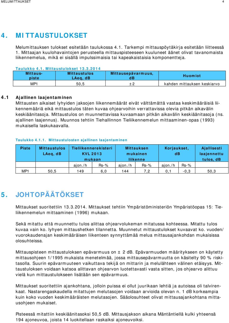 Mittaustulokset 13.3.2014 Mittaus- Mittaustulos piste LAeq, db Mittausepävarmuus, db Huomiot MP1 50,5 ±2 kahden mittauksen keskiarvo 4.