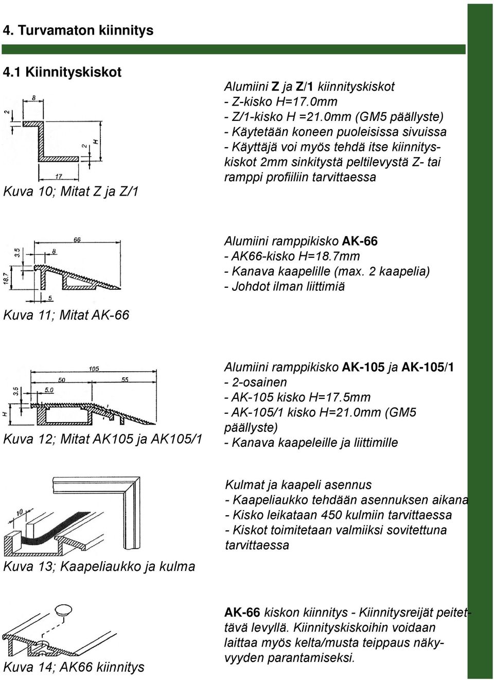 kisko H=18.7mm Kanava kaapelille (max. 2 kaapelia) Johdot ilman liittimiä Kuva 11; Mitat AK 66 Kuva 12; Mitat AK105 ja AK105/1 Alumiini ramppikisko AK 105 ja AK 105/1 2 osainen AK 105 kisko H=17.