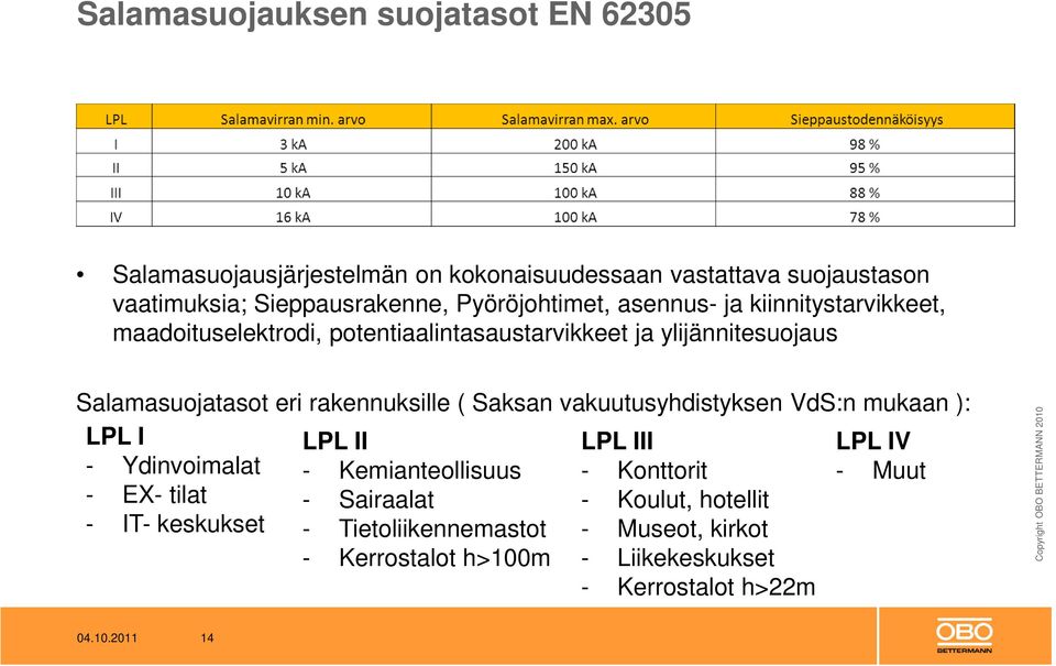 rakennuksille ( Saksan vakuutusyhdistyksen VdS:n mukaan ): LPL I LPL IV - Ydinvoimalat - Muut - EX- tilat - IT- keskukset LPL II -