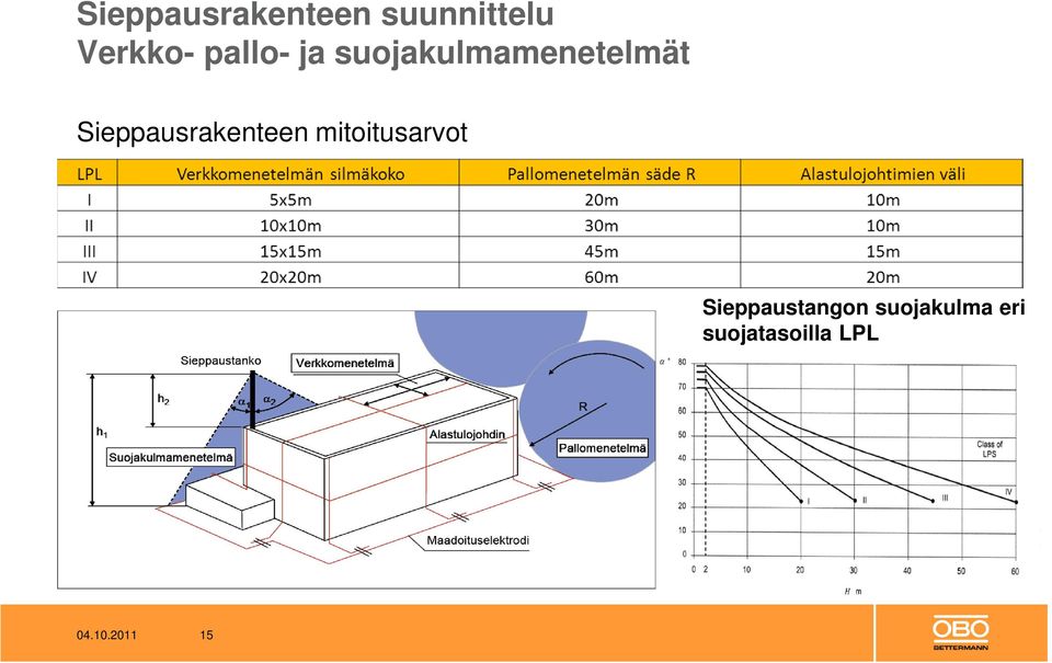 Sieppausrakenteen mitoitusarvot