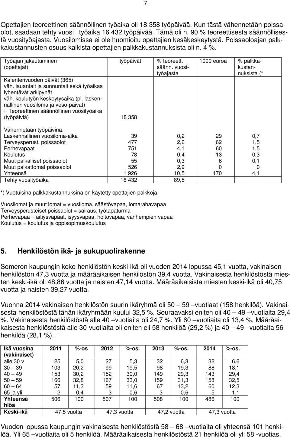 Työajan jakautuminen (opettajat) Kalenterivuoden päivät (6) väh. lauantait ja sunnuntait sekä työaikaa lyhentävät arkipyhät väh. koulutyön keskeytysaika (pl.