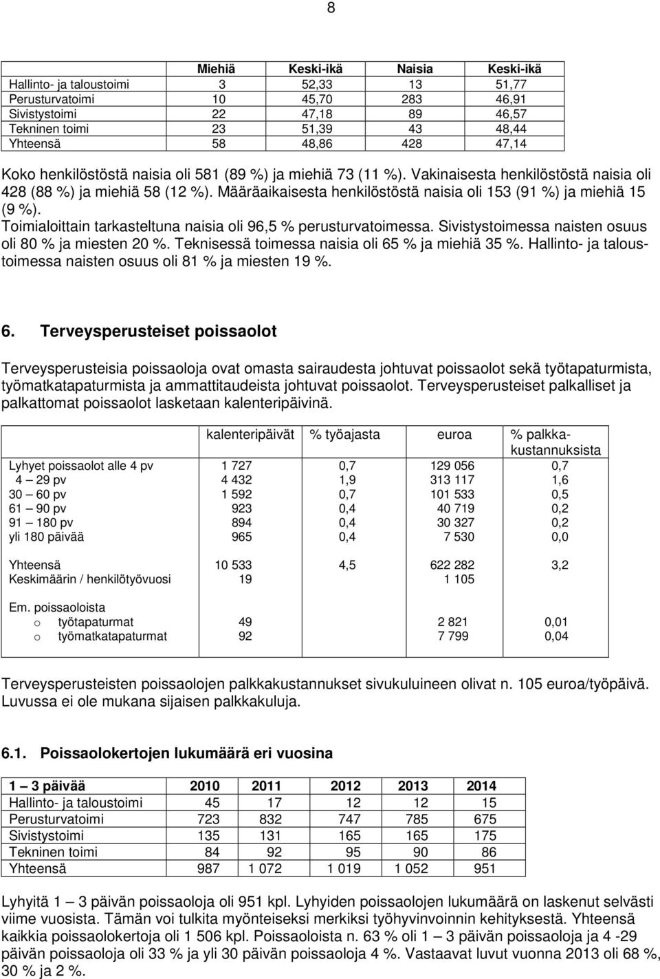 Toimialoittain tarkasteltuna naisia oli 96, % perusturvatoimessa. Sivistystoimessa naisten osuus oli 8 % ja miesten %. Teknisessä toimessa naisia oli 6 % ja miehiä %.