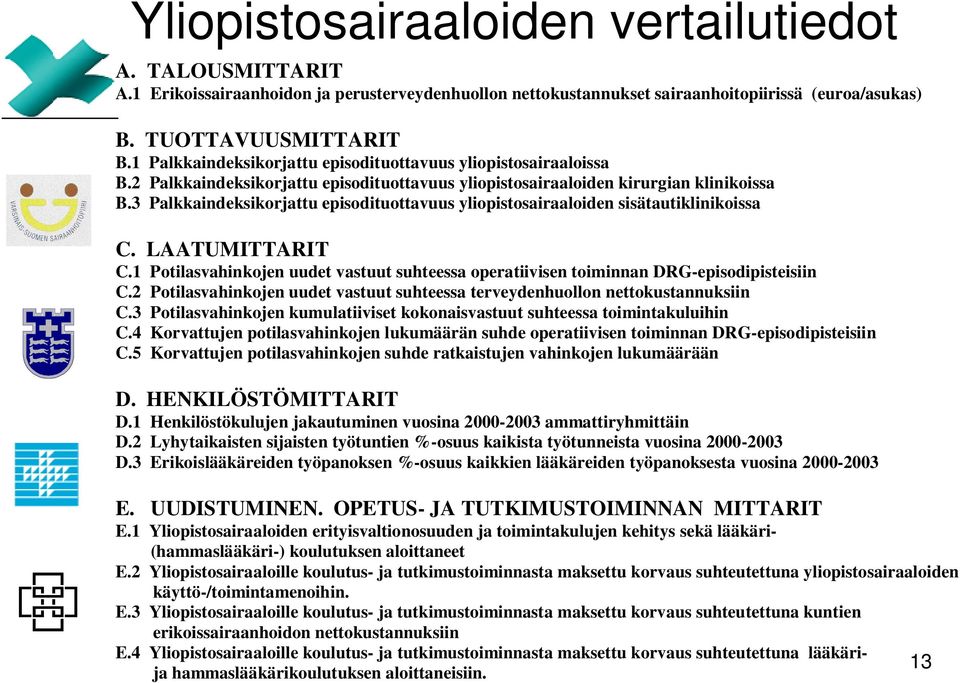 3 Palkkaindeksikorjattu episodituottavuus yliopistosairaaloiden sisätautiklinikoissa C. LAATUMITTARIT C.1 Potilasvahinkojen uudet vastuut suhteessa operatiivisen toiminnan DRG-episodipisteisiin C.