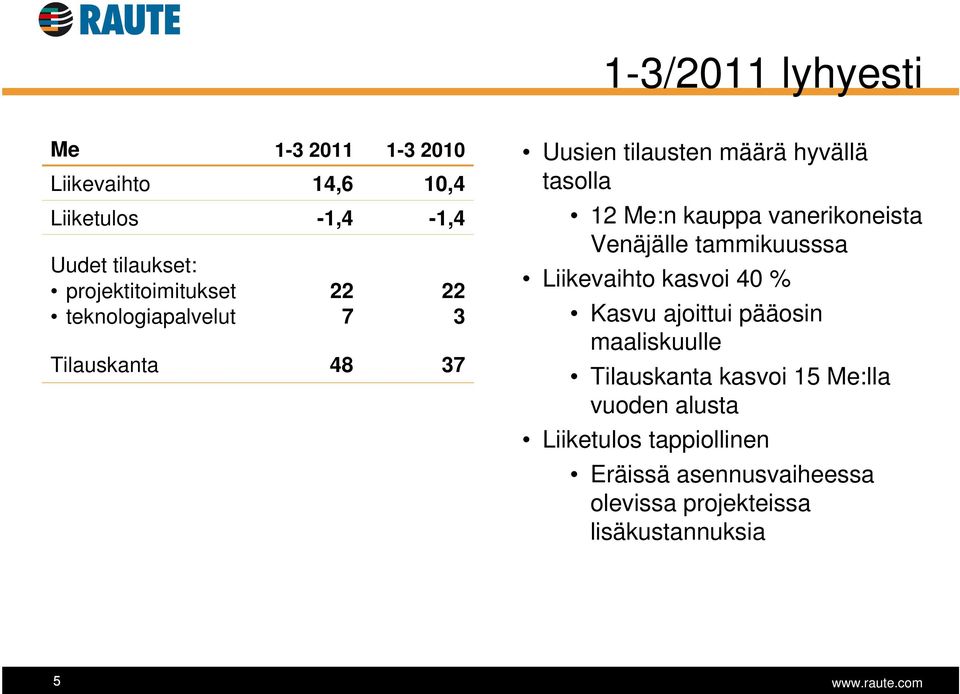 Me:n kauppa vanerikoneista Venäjälle tammikuusssa Liikevaihto kasvoi 40 % Kasvu ajoittui pääosin maaliskuulle