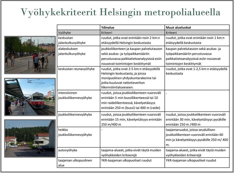 työpaikkamääriin perustuvassa paikkatietoanalyysissä esiin nousevat toimintojen keskittymät ruudut, jotka ovat 2 5 km:n etäisyydellä Helsingin keskustasta, ja joissa monipuolinen yhdyskuntarakenne